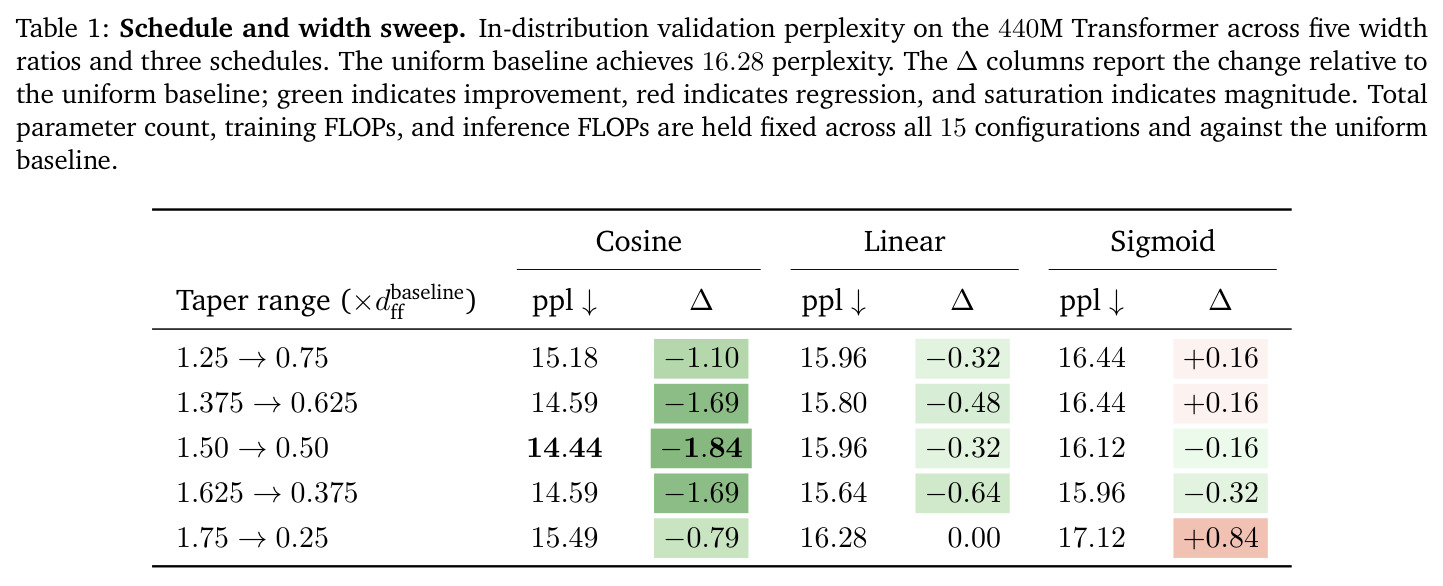 Schedule and width sweep.