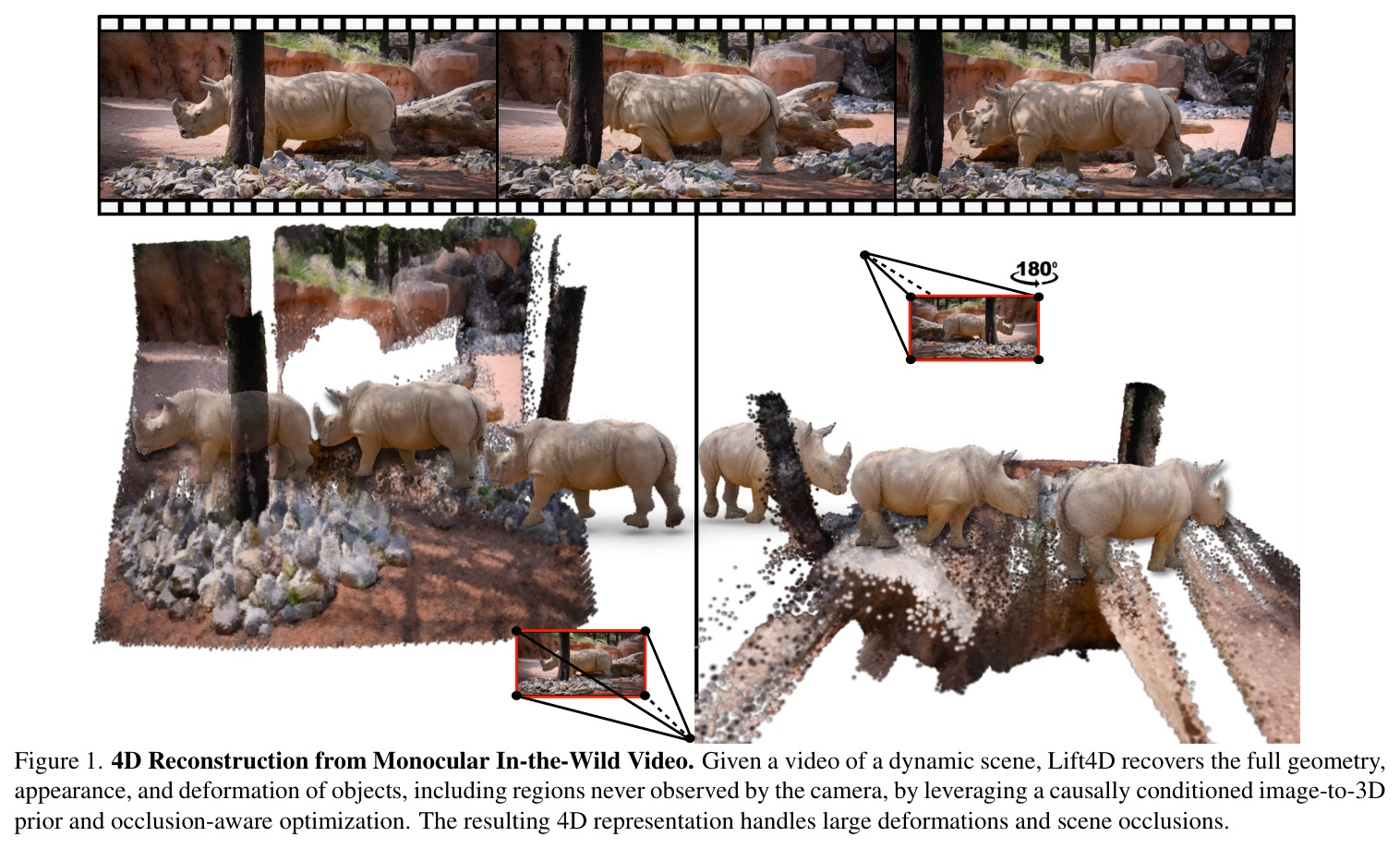4D Reconstruction from Monocular In-the-Wild Video