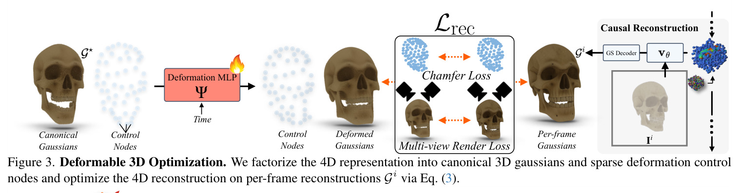 Causal Single-view Reconstruction