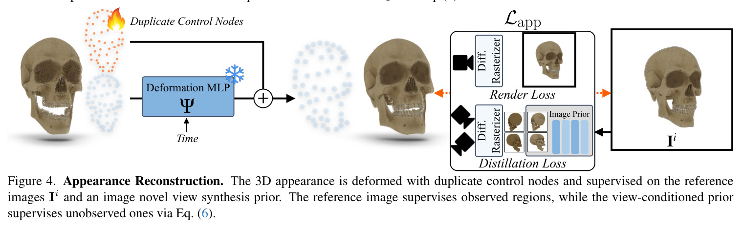 Deformable 3D Optimization