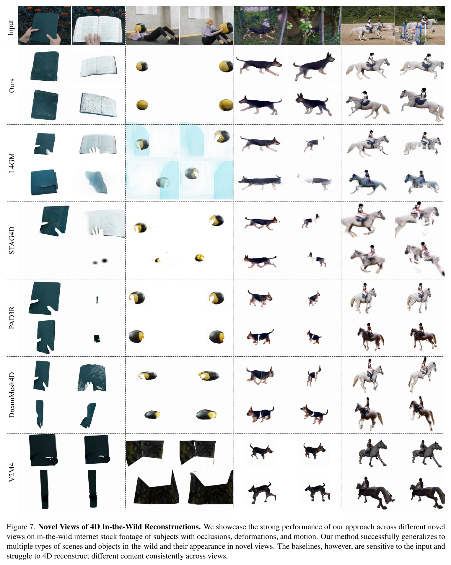 Reconstructing 4D Objects from In-the-wild Internet Footage