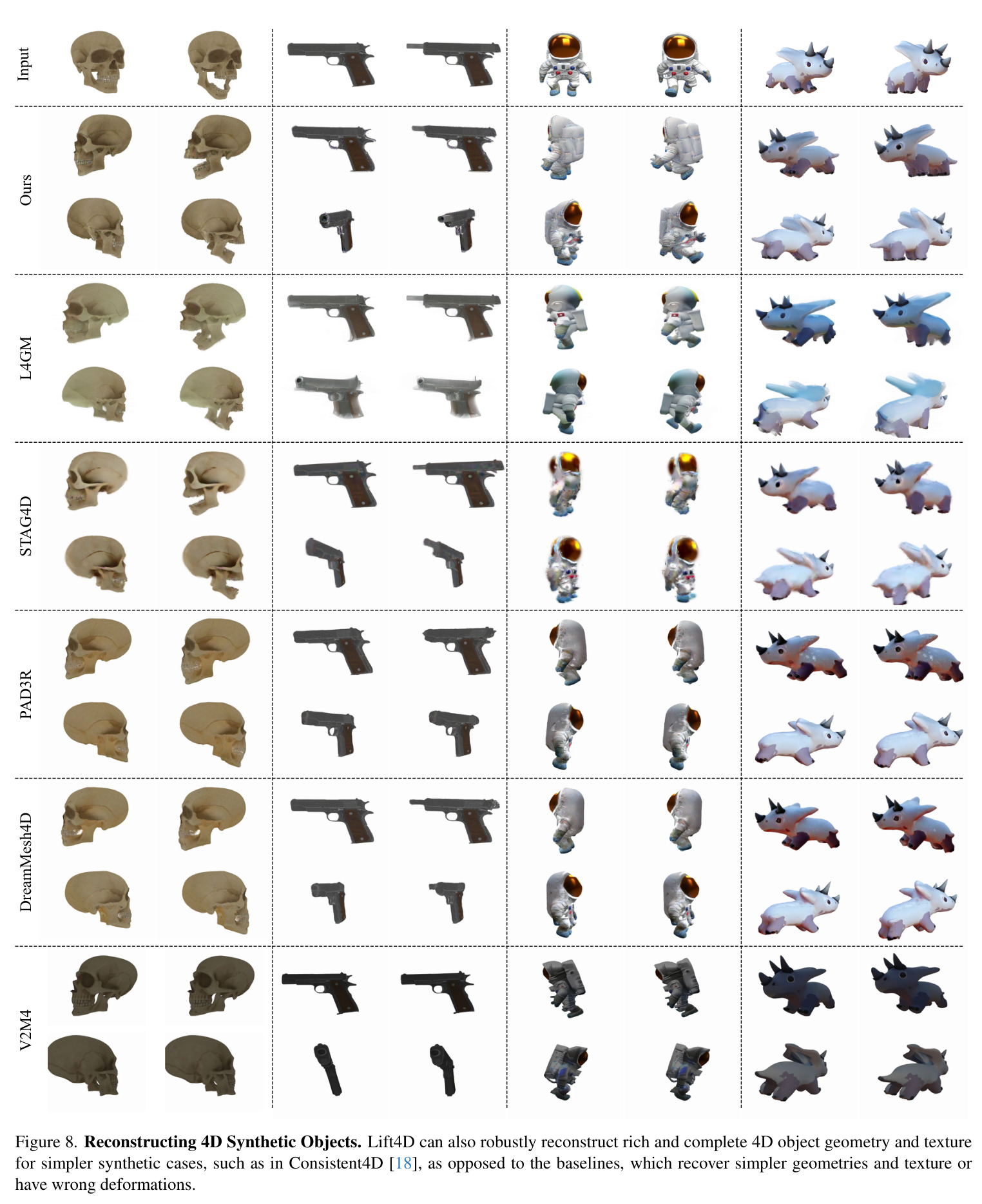 Novel Views of 4D In-the-Wild Reconstructions