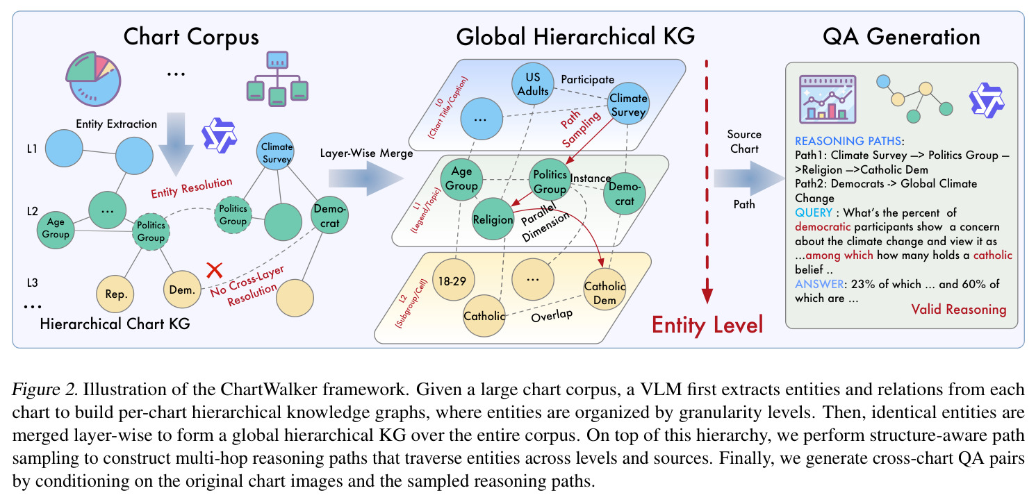 Illustration of the ChartWalker framework.