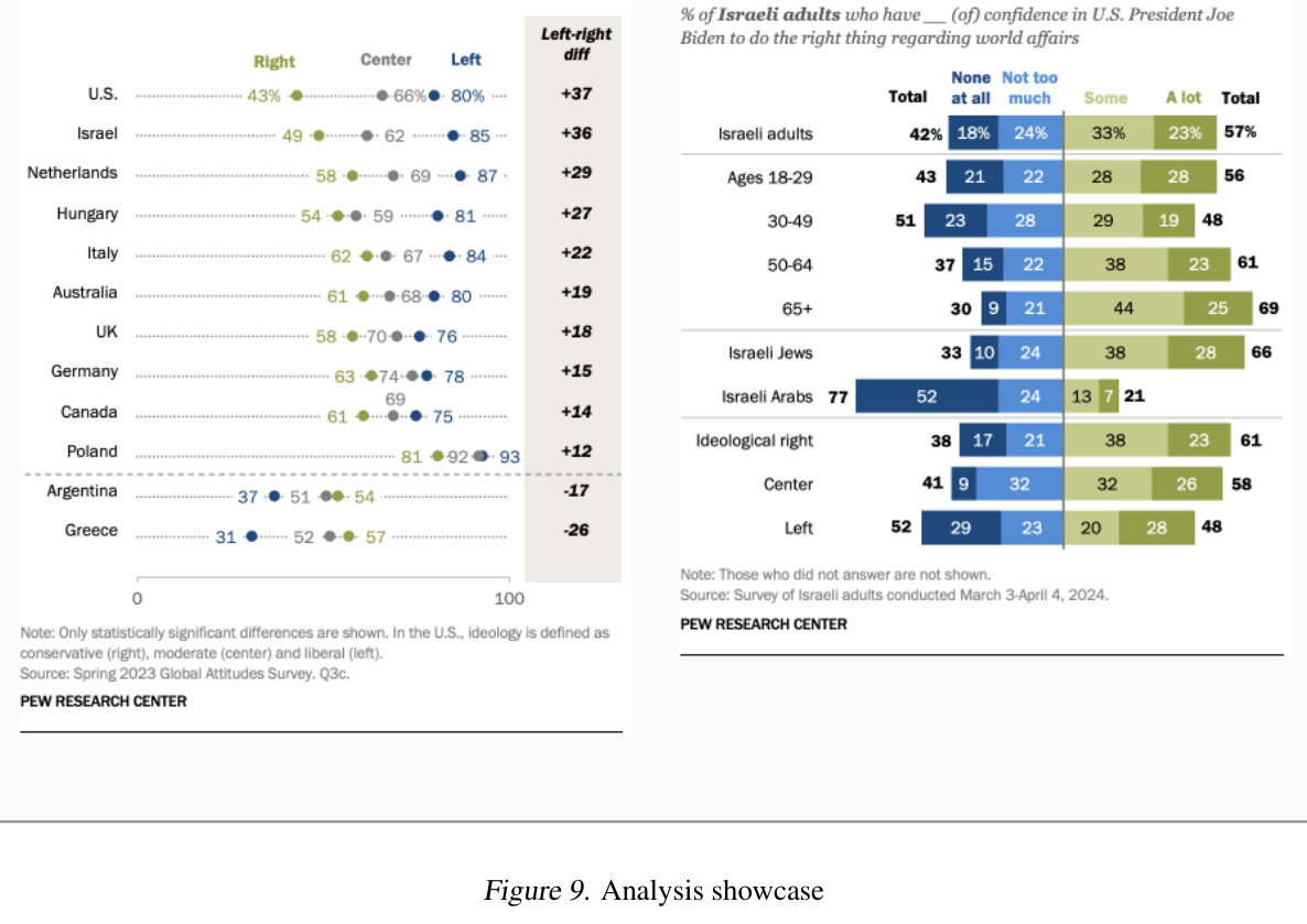 Analysis showcase.