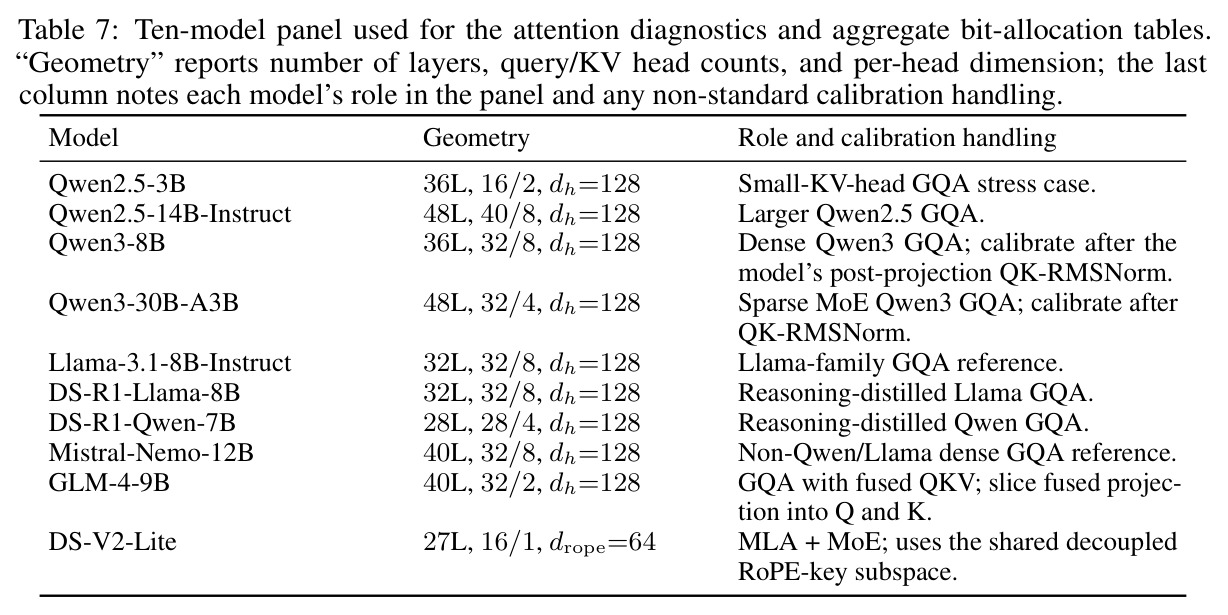 Calibration ablations on Llama-3.1-8B-Instruct along two axes: (a) calibration length and (b) calibration corpus. NIAH Overall (%) is the unweighted mean of six NIAH subtasks; higher is better.