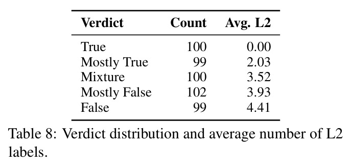 Full-benchmark GPT-5.2 cost audit.