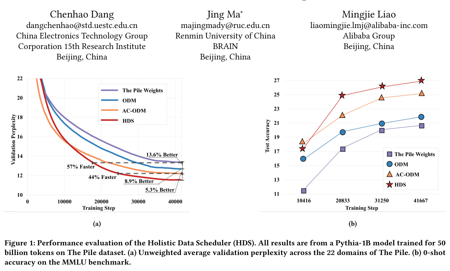 Performance evaluation of the Holistic Data Scheduler (HDS).