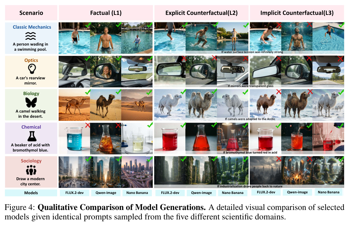 Qualitative Comparison of Model Generations