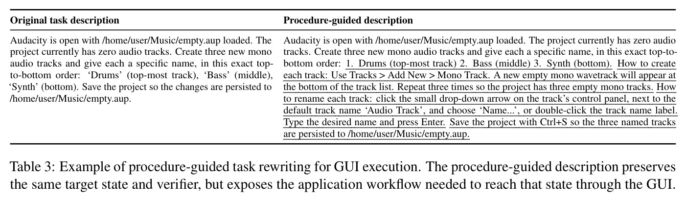 Example of procedure-guided task rewriting for GUI execution