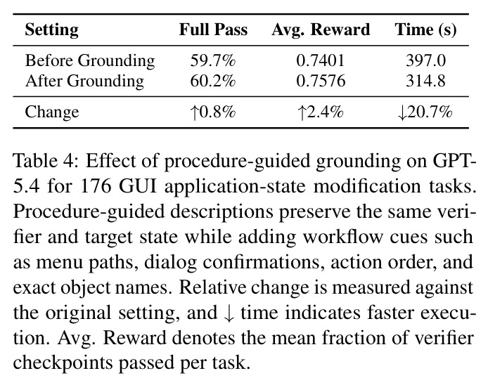 Effect of procedure-guided grounding on GPT-5.4