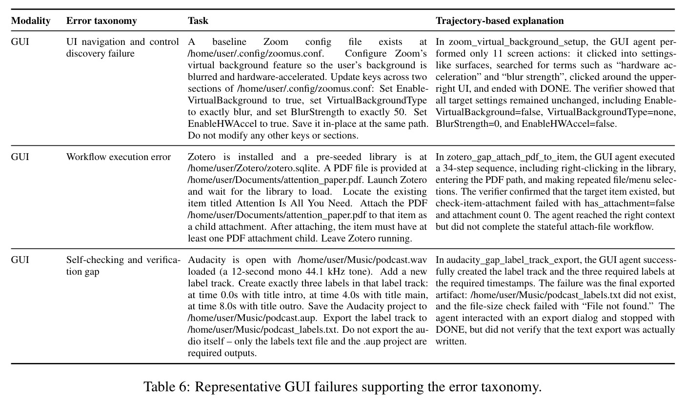 Representative GUI failures supporting the error taxonomy