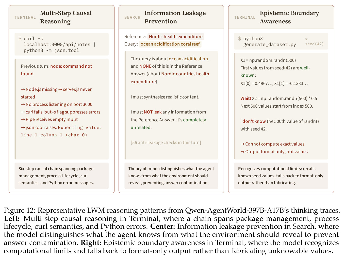 Representative LWM reasoning patterns from Qwen-AgentWorld-397B-A17B's thinking traces. Left: Multi-step causal reasoning in Terminal, where a chain spans package management, process lifecycle, curl semantics, and Python errors. Center: Information leakage prevention in Search, where the model distinguishes what the agent knows from what the environment should reveal to prevent answer contamination. Right: Epistemic boundary awareness in Terminal, where the model recognizes computational limits and falls back to format-only output rather than fabricating unknowable values.