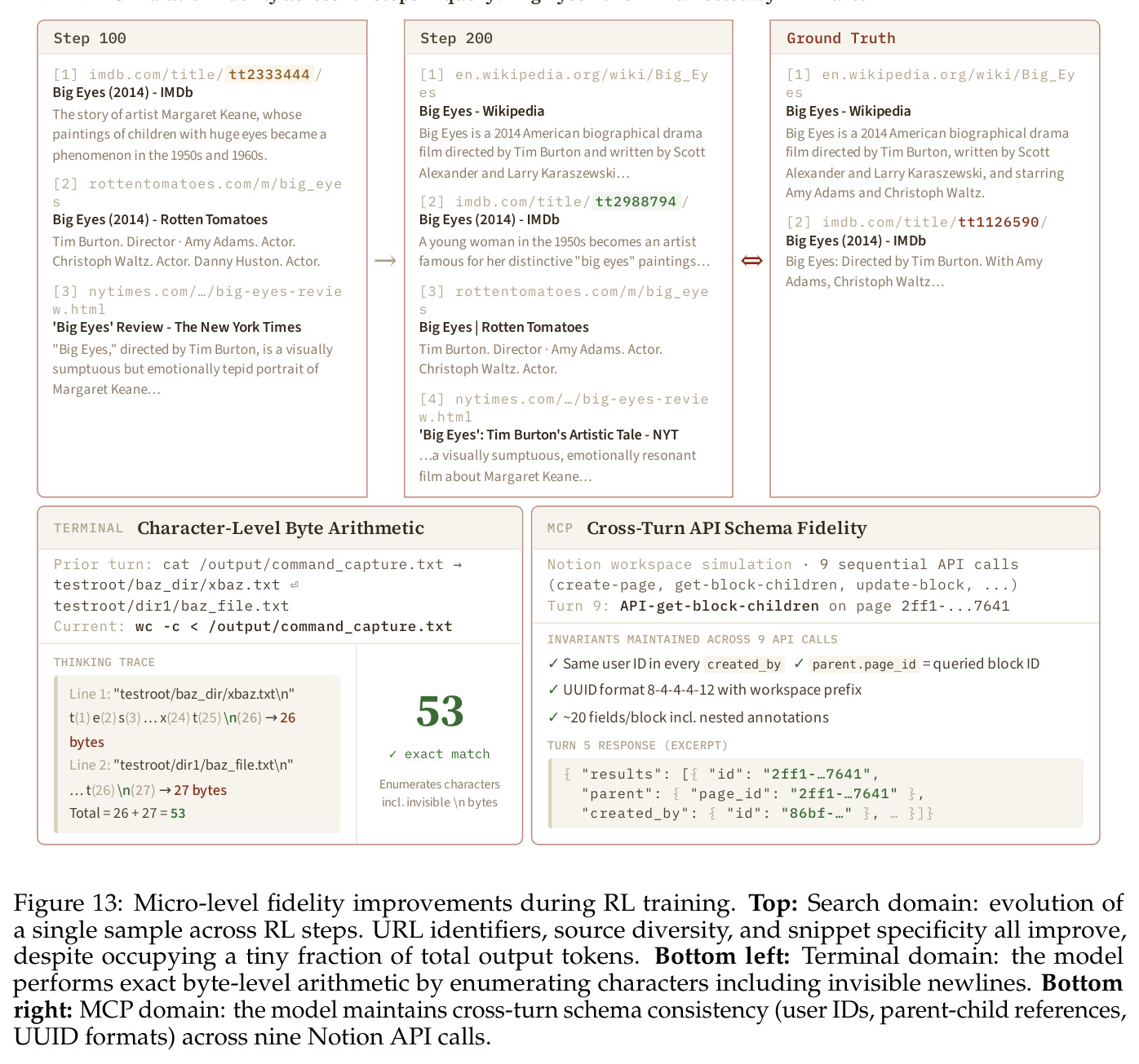 Micro-level fidelity improvements during RL training. Top: Search domain: evolution of a single sample across RL steps. URL identifiers, source diversity, and snippet specificity all improve, despite occupying a tiny fraction of total output tokens. Bottom left: Terminal domain: the model performs exact byte-level arithmetic by enumerating characters including invisible newlines. Bottom right: MCP domain: the model maintains cross-turn schema consistency (user IDs, parent-child references, UUID formats) across nine Notion API calls.