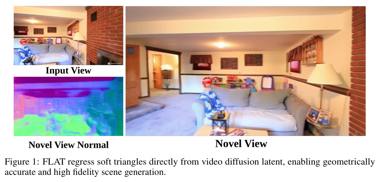 FLAT regress soft triangles directly from video diffusion latent, enabling geometrically accurate and high fidelity scene generation