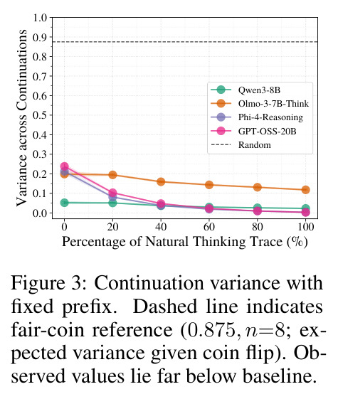 Continuation variance with fixed prefix