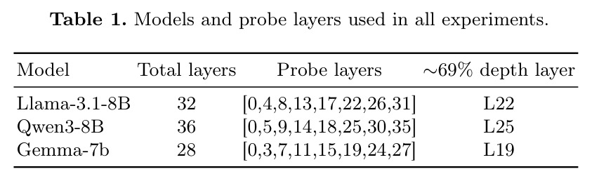 Models and probe layers used in all experiments.