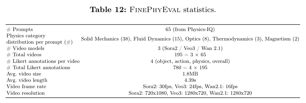FinePhyEval statistics.