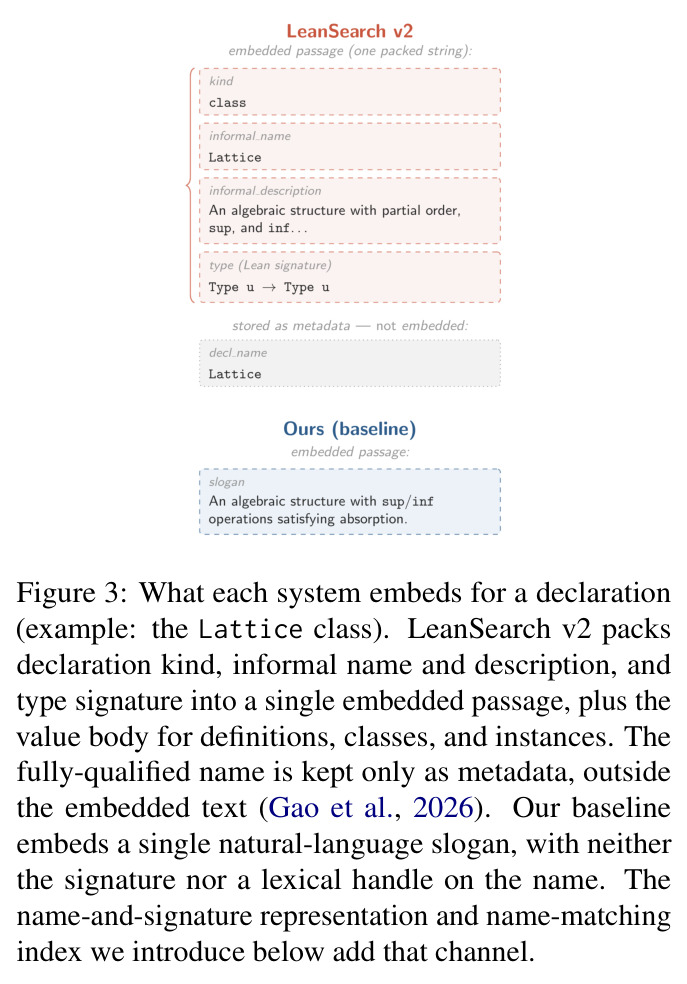 What each system embeds for a declaration.