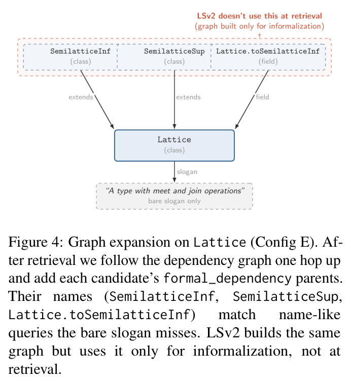 Graph expansion on Lattice.