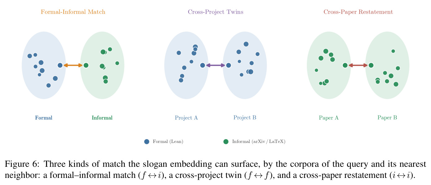 Three kinds of match the slogan embedding can surface.