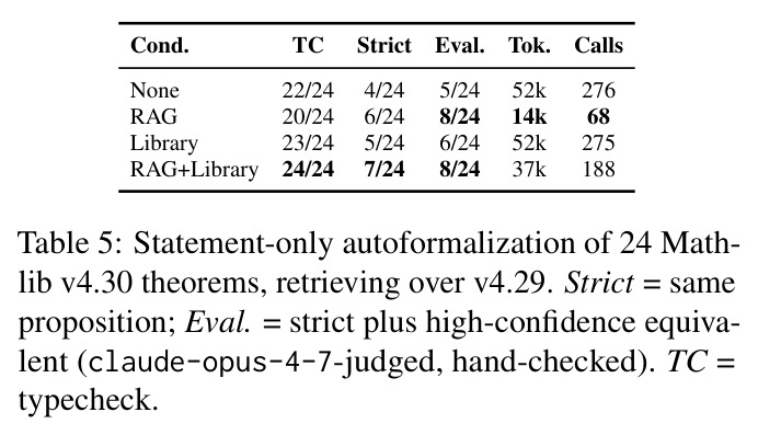 Statement-only autoformalization of 24 Mathlib v4.30 theorems.