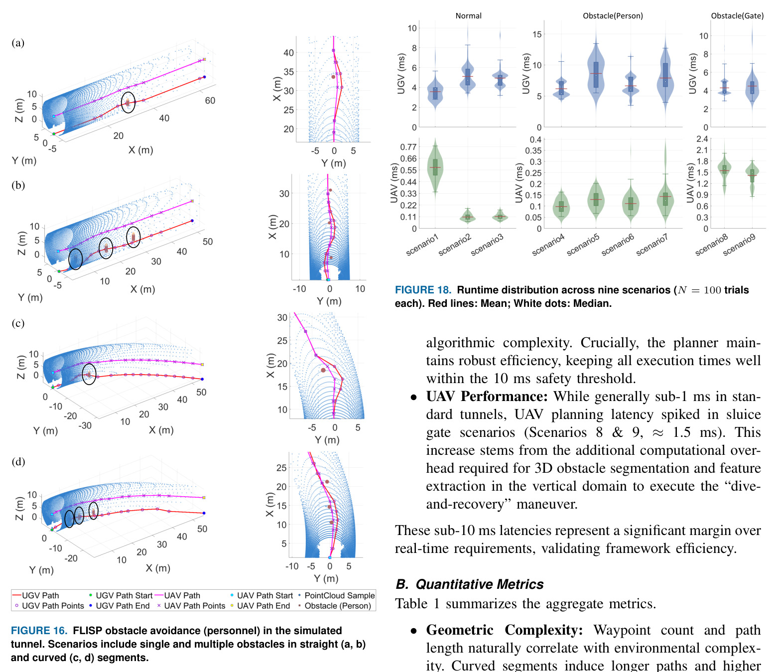 FLISP path planning during field experiments in straight (a) and slightly curved (b) segments of the flood discharge tunnel.