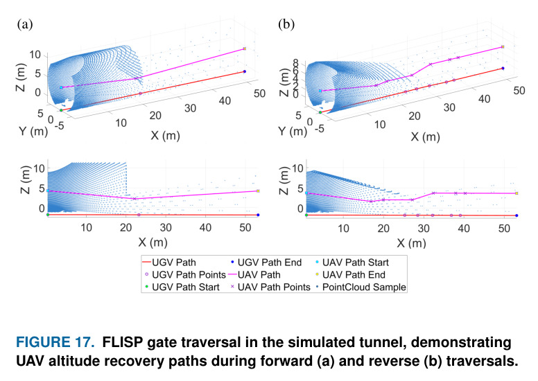 Obstacle avoidance field tests with personnel (circled). Scenarios include single obstacle in straight (a) and curved (b) segments, and multi-obstacle in straight (c) and curved (d) segments.