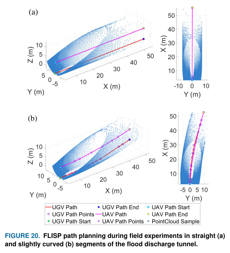 Runtime distribution across eight scenarios (N = 100 trials each). Red lines: Mean; White dots: Median.