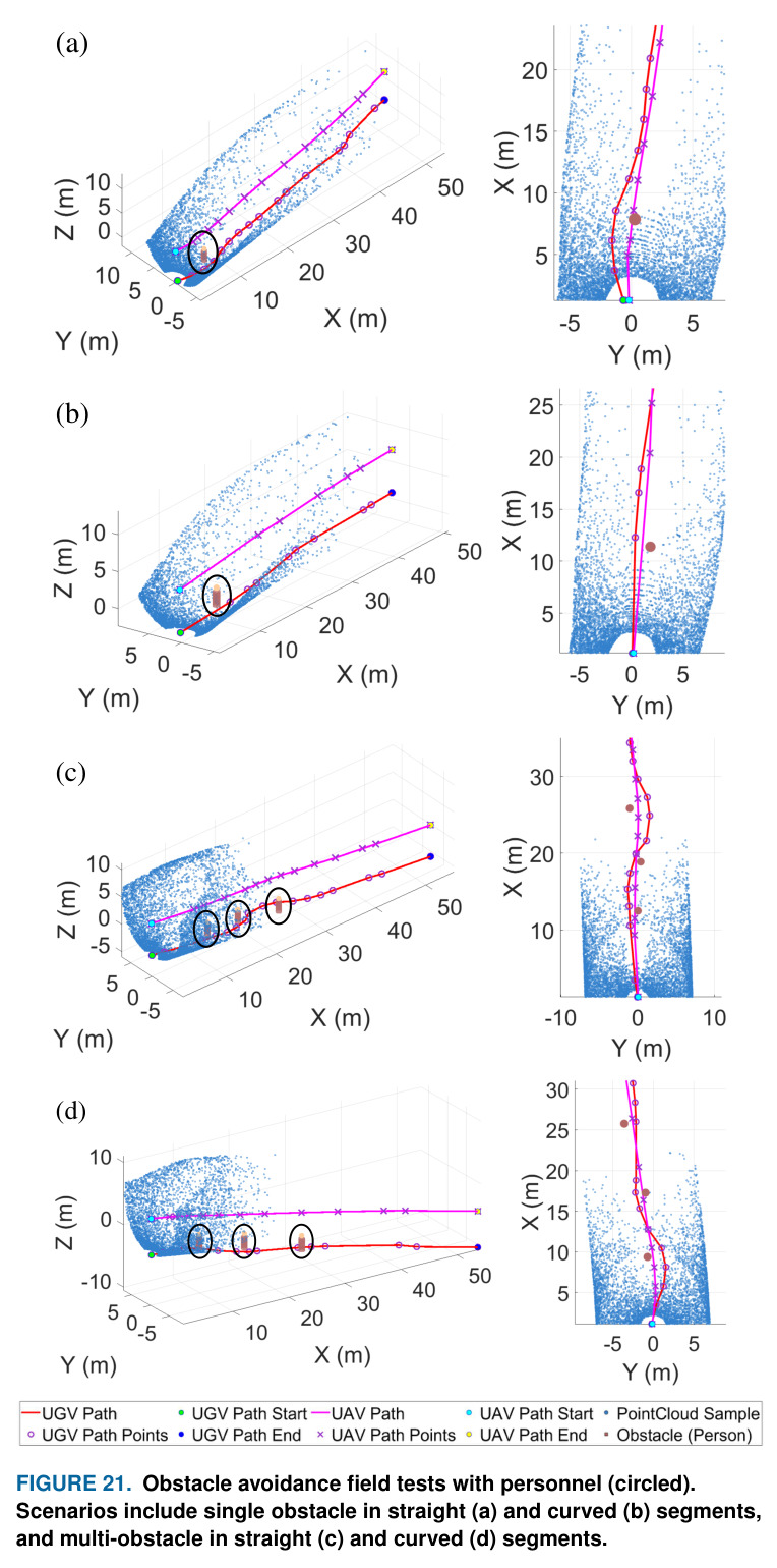 The length change of the paths planned by FLISP for the UGV and UAV across eight scenarios, evaluating the path validity rate.