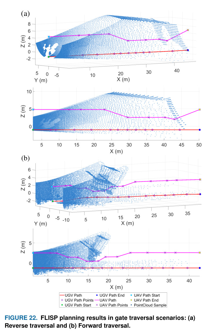 Calibration for Method II. (a) Horizon: 25 m is selected as the Pareto optimal (100% success). (b) Threshold: A 10.0 rad cutoff aligns with the statistical upper bound ($\mu + \sigma$), filtering stochastic outliers.