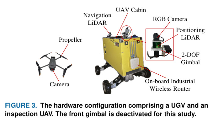 Overview of FLISP. Starting from the LiDAR with the IMU, the initial path of the UGV is planned and optimized, and then the UAV path is planned and optimized based on the communication safety constraint established by the UGV path.