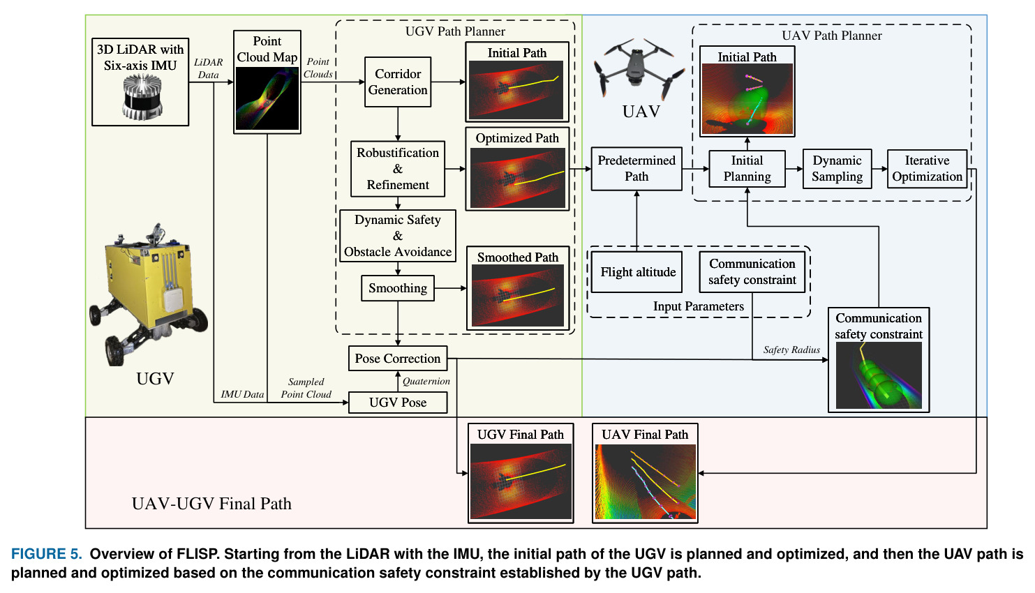 Initial path planning visualization. (a) Straight tunnel with uniform step size. (b) Yaw angle presence resulting in finer path resolution with additional transition points.