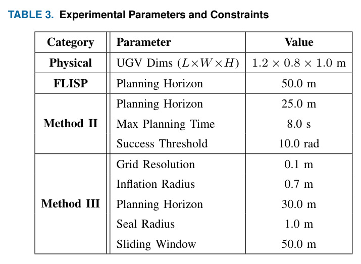 Experimental Parameters and Constraints