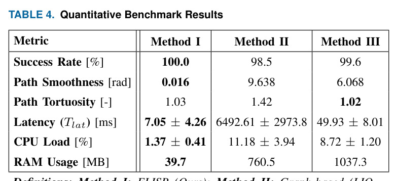Quantitative Benchmark Results