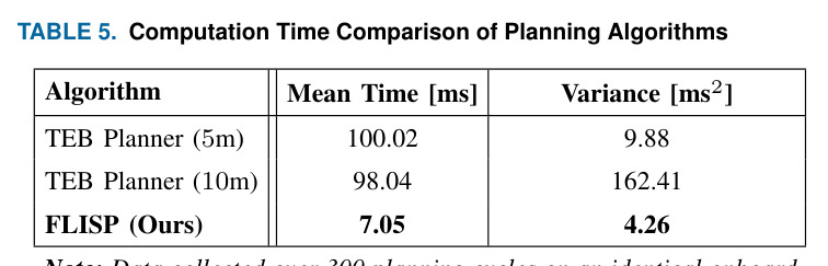 Computation Time Comparison of Planning Algorithms