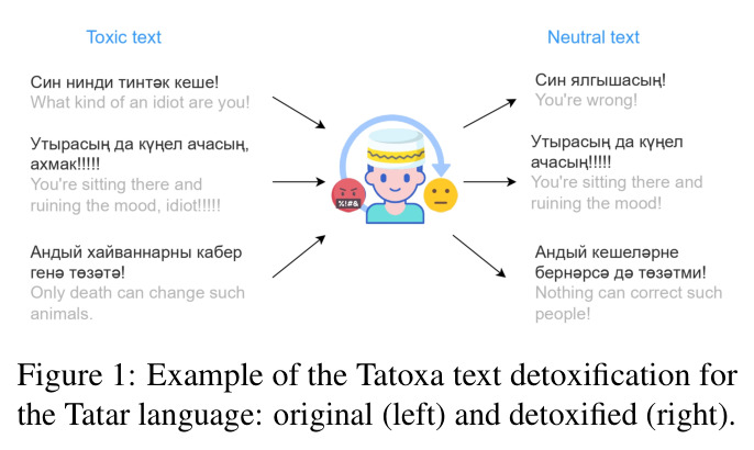 Example of the Tatoxa text detoxification for the Tatar language: original (left) and detoxified (right).