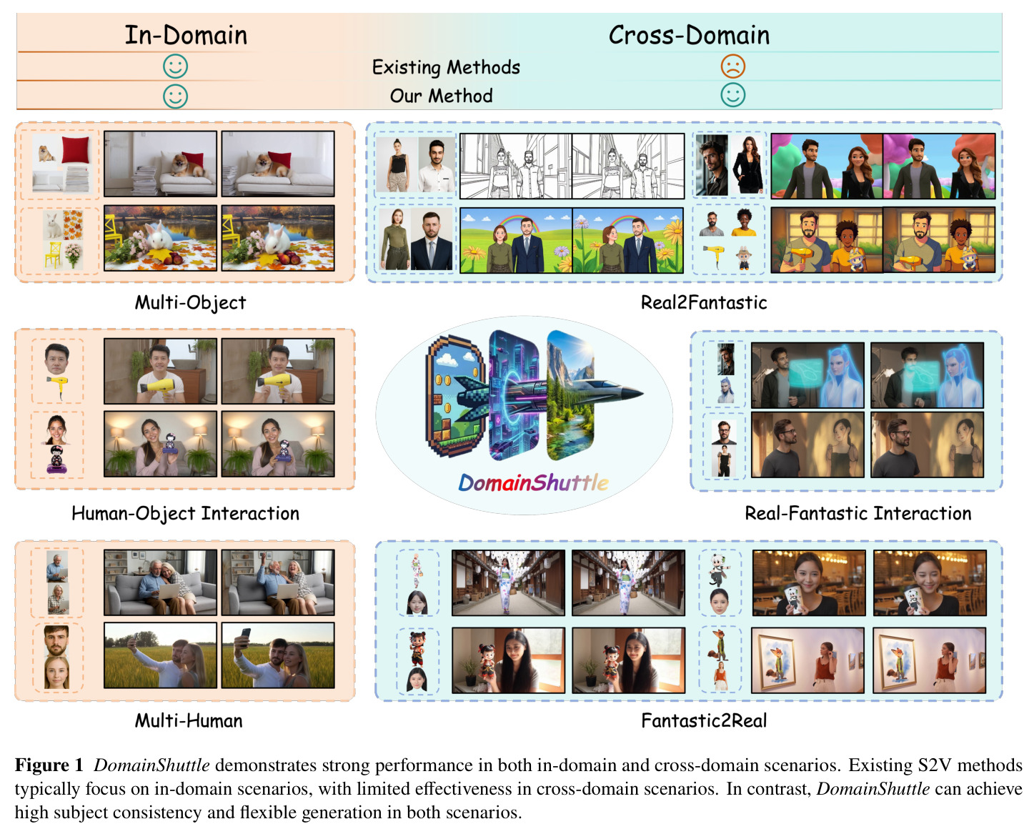 DomainShuttle demonstrates strong performance in both in-domain and cross-domain scenarios.