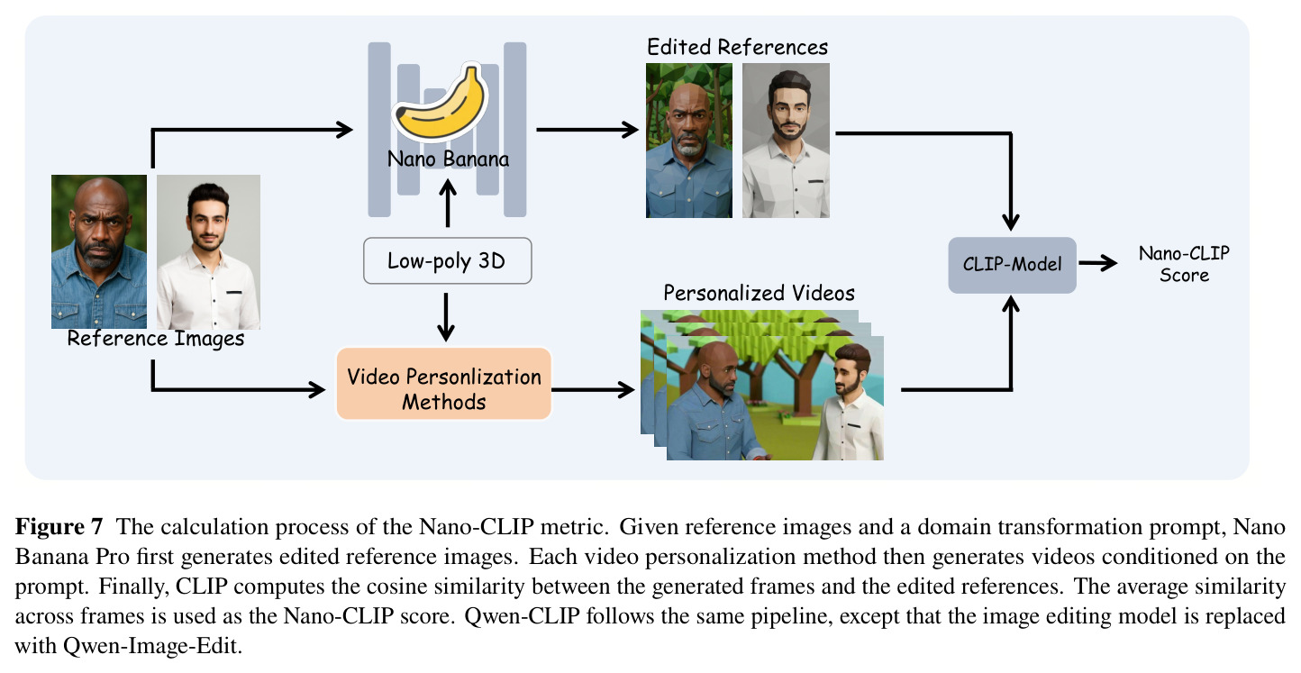 The calculation process of the Nano-CLIP metric.