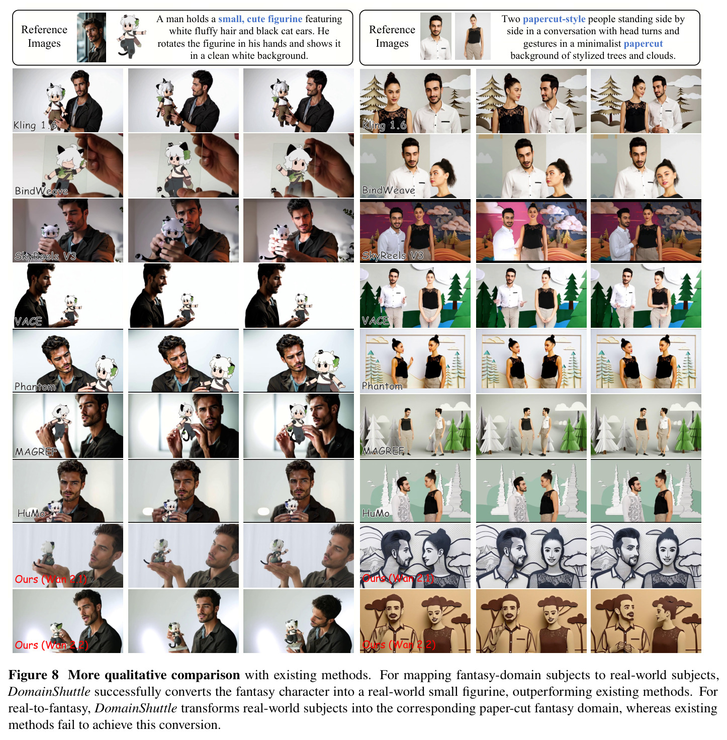 More qualitative comparison with existing methods.
