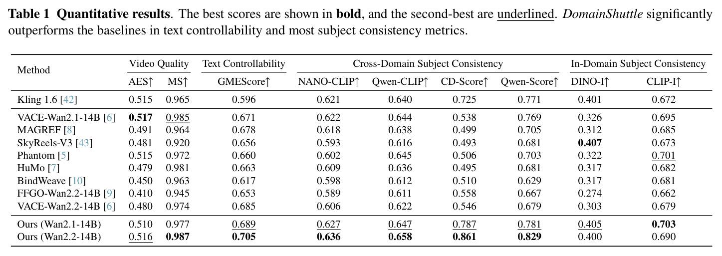 Quantitative results.