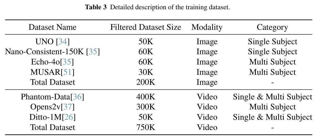Detailed description of the training dataset.