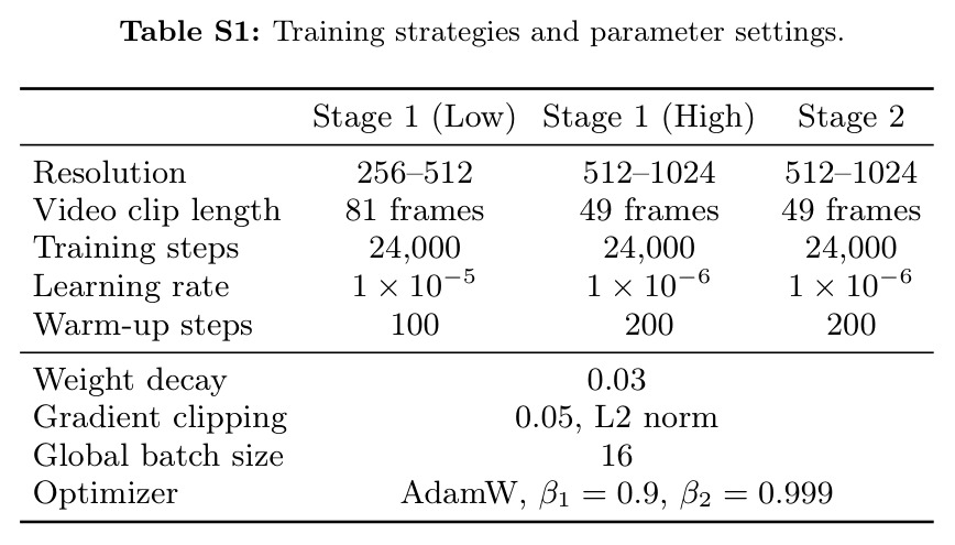 Quantitative comparison with state-of-the-art methods on the ViViD [6] dataset. The bold represent the best results. p and u denote the paired setting and unpaired setting, respectively.