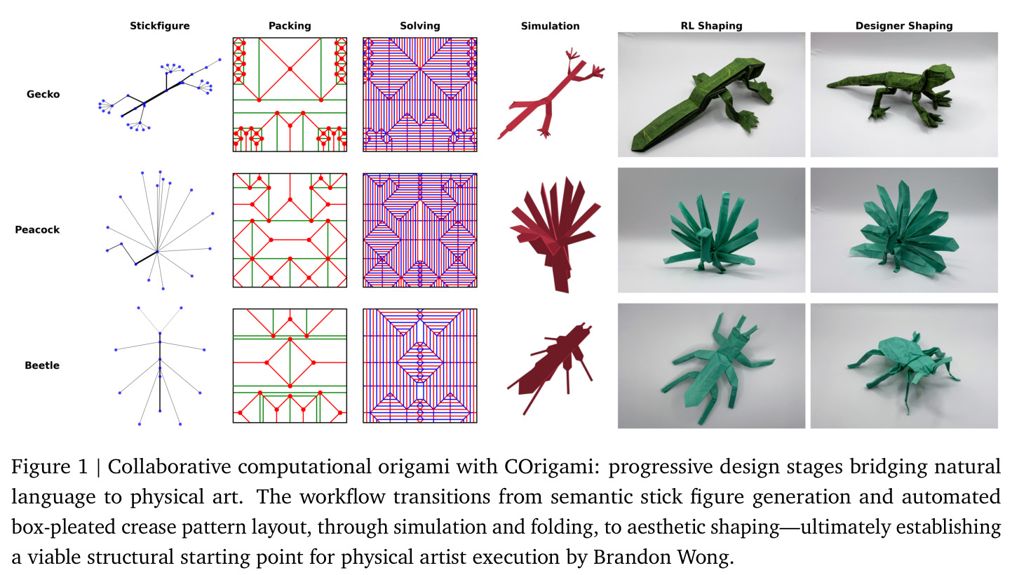 Collaborative computational origami with COrigami progressive design stages bridging natural language to physical art
