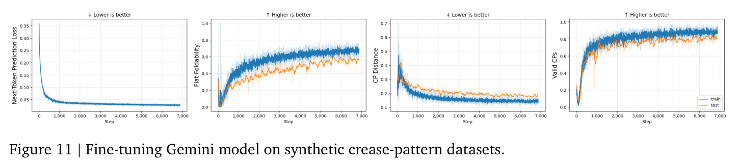 Fine-tuning Gemini model on synthetic crease-pattern datasets