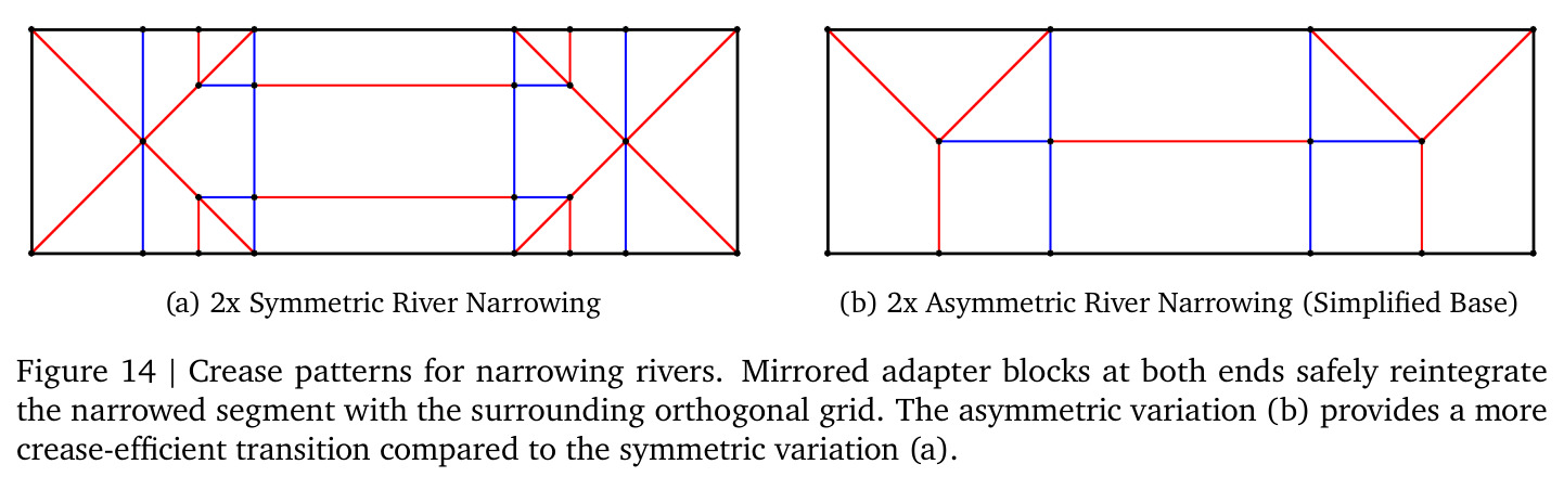 Crease patterns for narrowing rivers
