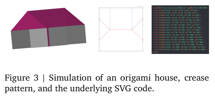 Simulation of an origami house crease pattern and the underlying SVG code
