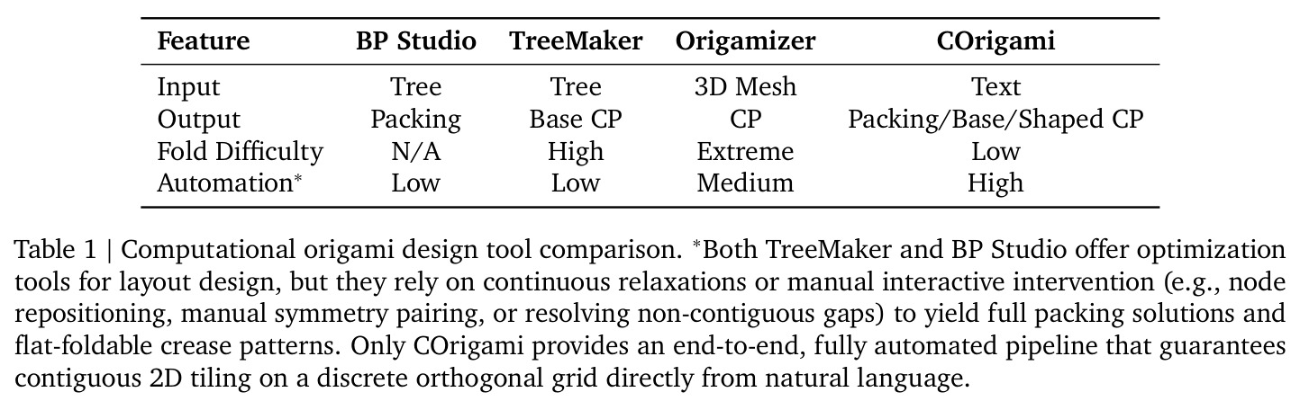 Computational origami design tool comparison