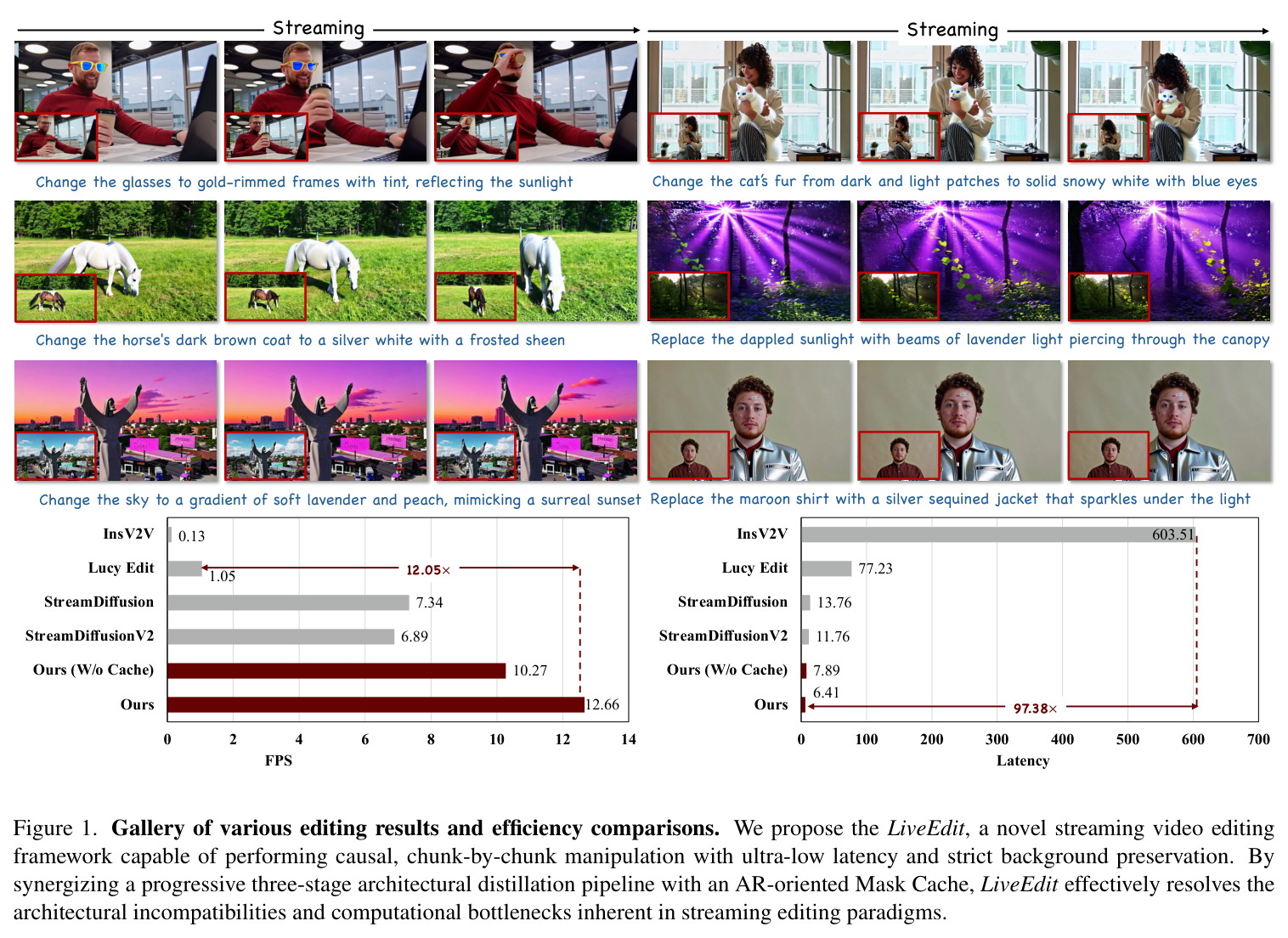 Gallery of various editing results and efficiency comparisons.
