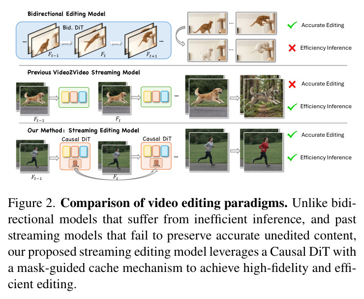 Comparison of video editing paradigms.