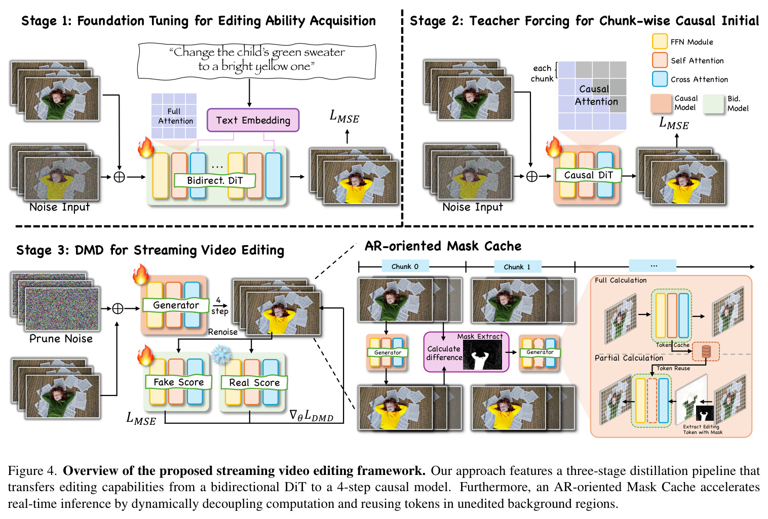 Overview of the proposed streaming video editing framework.